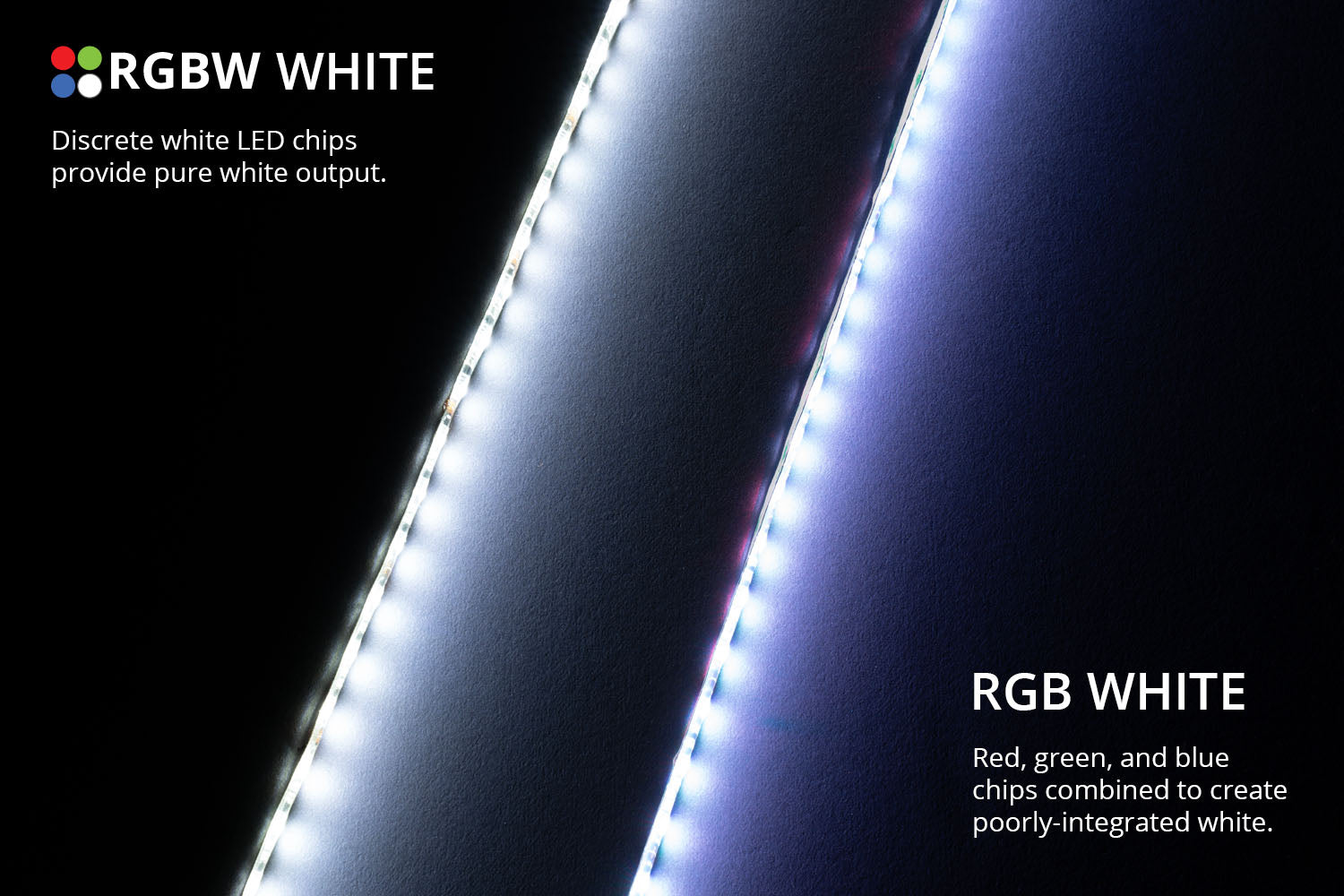 RGBW 100cm Strip SMD60 M8 Diode Dynamics