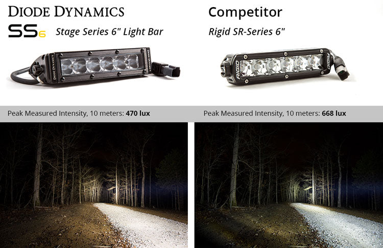 6 Inch LED Light Bar Single Row Straight SS6 White Driving Light Bar Pair Diode Dynamics