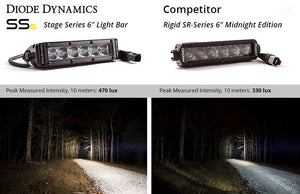 6 Inch LED Light Bar Single Row Straight SS6 White Driving Light Bar Single Diode Dynamics