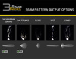 Load image into Gallery viewer, Worklight SS3 Sport White SAE Fog Standard Single Diode Dynamics

