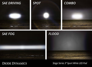 Worklight SS3 Sport White Spot Standard Pair Diode Dynamics