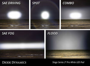 Worklight SS3 Pro White Flood Standard Pair Diode Dynamics