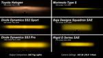 Load image into Gallery viewer, Worklight SS3 Pro Yellow SAE Fog Standard Pair Diode Dynamics
