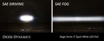 Load image into Gallery viewer, Worklight SS3 Sport White SAE Fog Round Single Diode Dynamics
