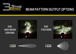Load image into Gallery viewer, Worklight SS3 Sport White SAE Fog Round Single Diode Dynamics
