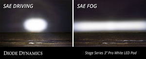 Worklight SS3 Pro White SAE Fog Round Pair Diode Dynamics