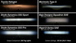 Load image into Gallery viewer, SS3 LED Fog Light Kit for 2013-2016 Honda CR-Z White SAE/DOT Driving Sport Diode Dynamics
