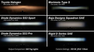 SS3 LED Fog Light Kit for 2009-2021 Nissan Frontier, Yellow SAE Fog Sport