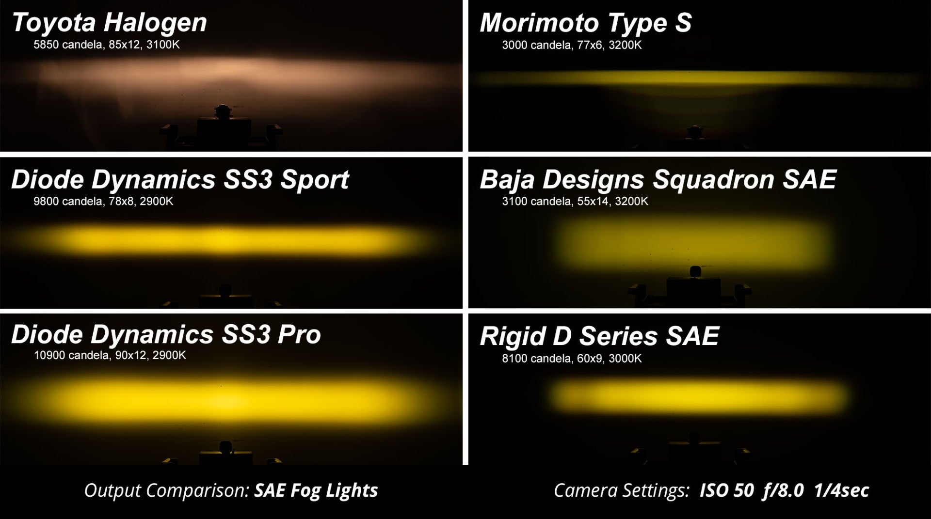 SS3 LED Fog Light Kit for 2016-2021 Toyota Tacoma, Yellow SAE Fog Pro