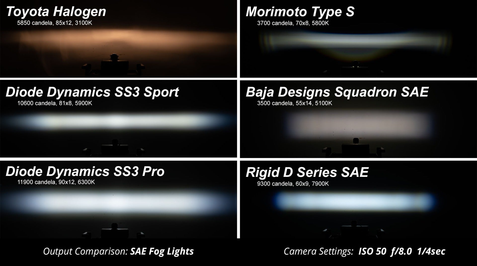 SS3 LED Fog Light Kit for 2009-2014 Toyota Venza Yellow SAE Fog Pro Diode Dynamics
