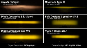 SS3 LED Fog Light Kit for 2009-2014 Toyota Venza Yellow SAE Fog Pro Diode Dynamics