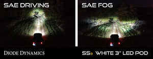 SS3 LED Fog Light Kit for 2012-2016 Toyota Prius C White SAE/DOT Driving Pro w/ Backlight Diode Dynamics