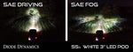 Load image into Gallery viewer, SS3 LED Fog Light Kit for 2010 Pontiac G6 Yellow SAE Fog Max w/ Backlight Diode Dynamics
